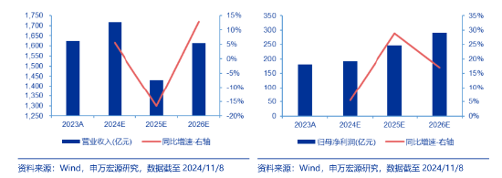 突发！A港携手转强，大科技秀傲人弹性，金融科技ETF（159851）飙涨近5%，“当红炸子鸡”AI重磅上新！-第5张图片-特色小吃