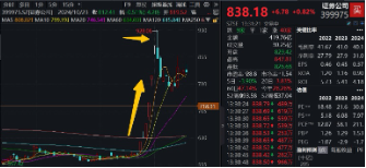 突发！A港携手转强，大科技秀傲人弹性，金融科技ETF（159851）飙涨近5%，“当红炸子鸡”AI重磅上新！-第12张图片-特色小吃