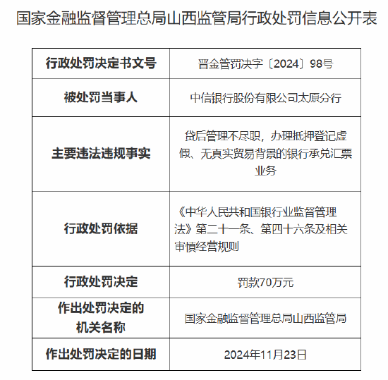 中信银行太原分行被罚70万元：因贷后管理不尽职 办理抵押登记虚假、无真实贸易背景的银行承兑汇票业务-第1张图片-特色小吃