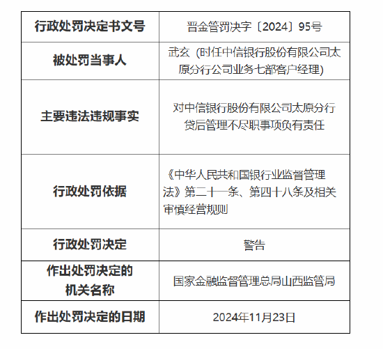 中信银行太原分行被罚70万元：因贷后管理不尽职 办理抵押登记虚假、无真实贸易背景的银行承兑汇票业务-第2张图片-特色小吃