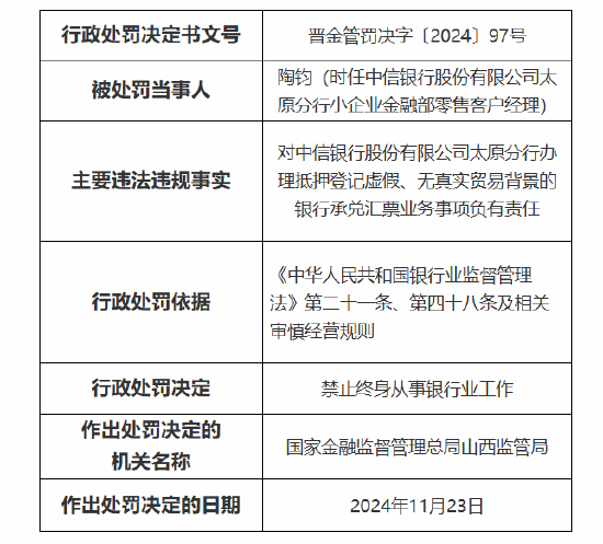 中信银行太原分行被罚70万元：因贷后管理不尽职 办理抵押登记虚假、无真实贸易背景的银行承兑汇票业务-第4张图片-特色小吃