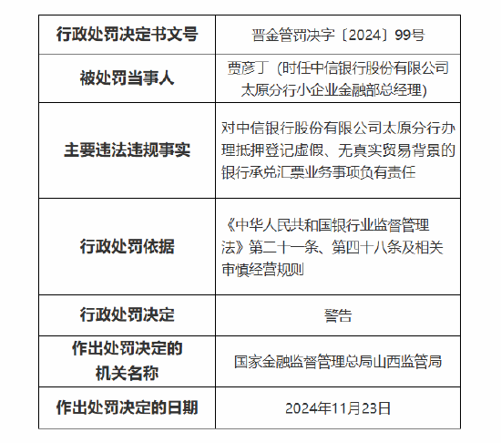 中信银行太原分行被罚70万元：因贷后管理不尽职 办理抵押登记虚假、无真实贸易背景的银行承兑汇票业务-第5张图片-特色小吃