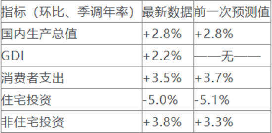 一周外盘头条|特朗普再度挥动关税大棒 拜登：三思 马斯克公布“裁员名单” 美元创三个月来最大单周跌幅-第4张图片-特色小吃