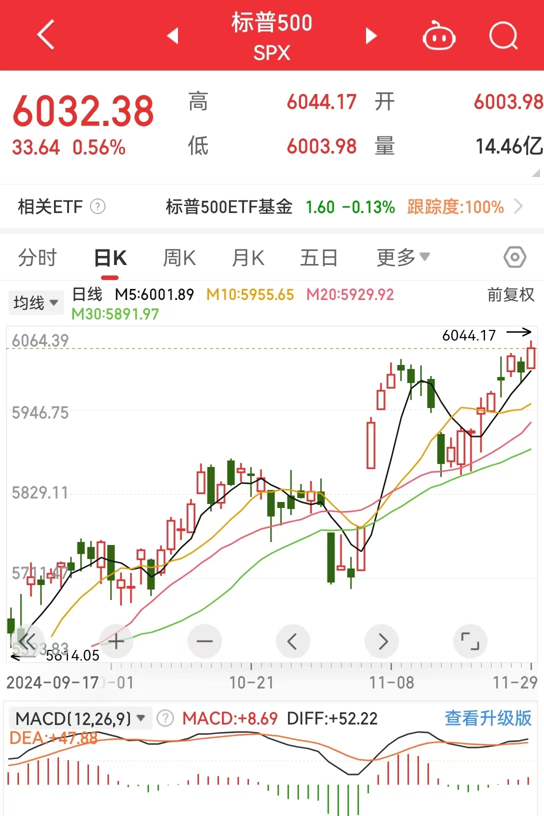 道指、标普续刷新高！英伟达涨超2%，苹果涨超1%！传奇投资大佬警告：美股市场存泡沫风险......-第3张图片-特色小吃