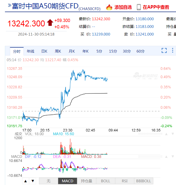 道指、标普续刷新高！英伟达涨超2%，苹果涨超1%！传奇投资大佬警告：美股市场存泡沫风险......-第8张图片-特色小吃