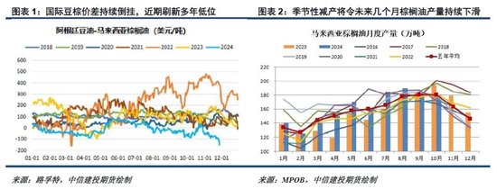 洪涝加剧供应担忧，棕榈油重拾涨势-第3张图片-特色小吃