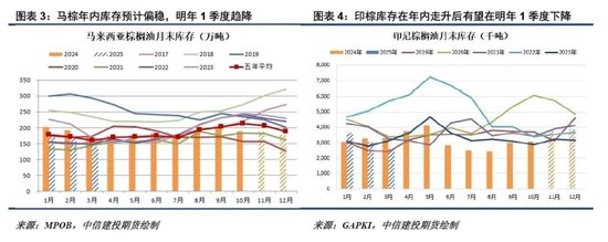 洪涝加剧供应担忧，棕榈油重拾涨势-第4张图片-特色小吃