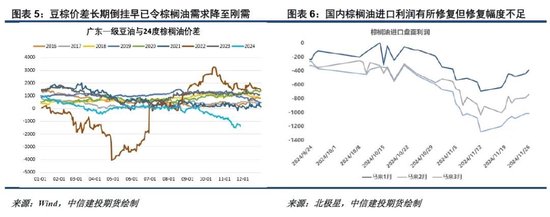 洪涝加剧供应担忧，棕榈油重拾涨势-第5张图片-特色小吃