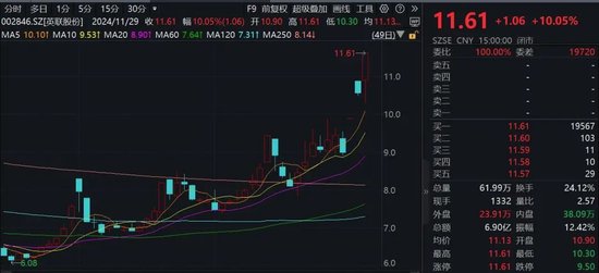 “谷子经济”火爆！机构火速调研这家A股公司-第1张图片-特色小吃