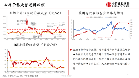 【棉花周报】新棉加工提速但销售进展缓慢-第6张图片-特色小吃