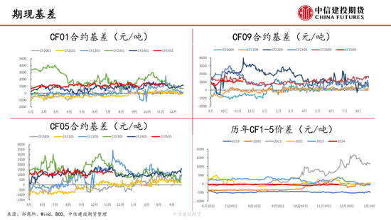 【棉花周报】新棉加工提速但销售进展缓慢-第8张图片-特色小吃