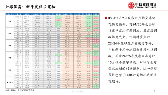 【棉花周报】新棉加工提速但销售进展缓慢-第9张图片-特色小吃