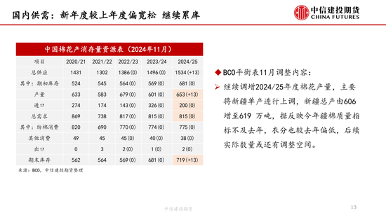 【棉花周报】新棉加工提速但销售进展缓慢-第13张图片-特色小吃