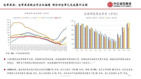 【棉花周报】新棉加工提速但销售进展缓慢-第16张图片-特色小吃