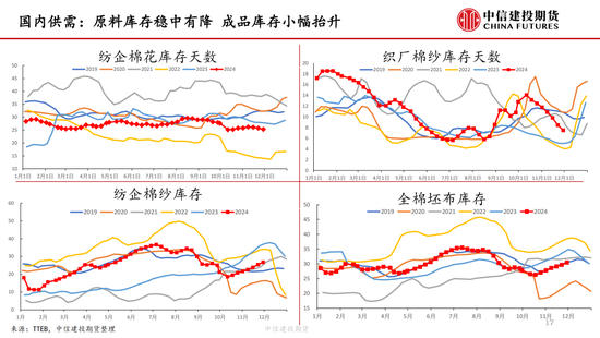 【棉花周报】新棉加工提速但销售进展缓慢-第17张图片-特色小吃