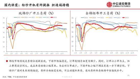 【棉花周报】新棉加工提速但销售进展缓慢-第18张图片-特色小吃