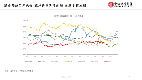 【棉花周报】新棉加工提速但销售进展缓慢-第19张图片-特色小吃