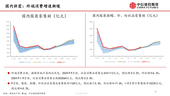 【棉花周报】新棉加工提速但销售进展缓慢-第20张图片-特色小吃