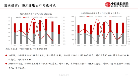 【棉花周报】新棉加工提速但销售进展缓慢-第21张图片-特色小吃