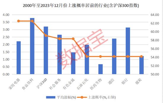 12月券商金股出炉！-第1张图片-特色小吃