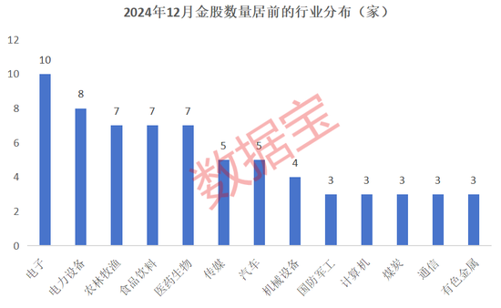 12月券商金股出炉！-第2张图片-特色小吃