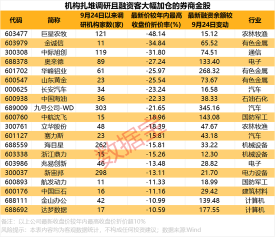 12月券商金股出炉！-第4张图片-特色小吃