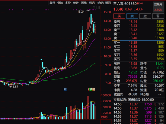 周鸿祎公司，突然拟1.33亿元卖房！-第3张图片-特色小吃