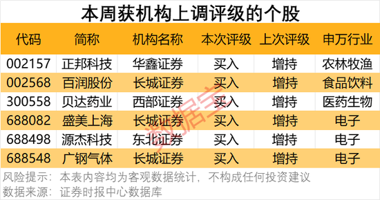 300378，AI收入暴增超102%！机构密集关注-第6张图片-特色小吃