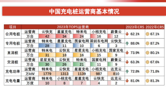 54万个充电桩撑起星星充电IPO，成就两大“胡润富豪”！-第7张图片-特色小吃