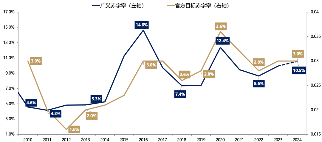 广发证券：目标赤字率如何影响“跨年行情”？-第3张图片-特色小吃