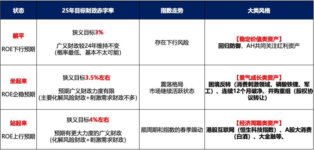 广发证券：目标赤字率如何影响“跨年行情”？-第5张图片-特色小吃