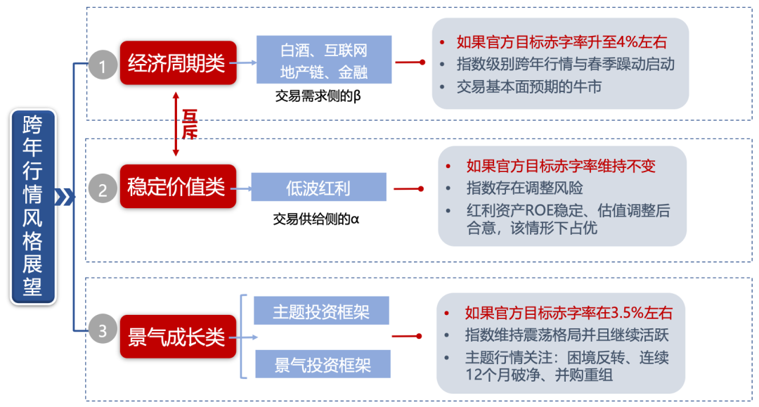 广发证券：目标赤字率如何影响“跨年行情”？-第6张图片-特色小吃