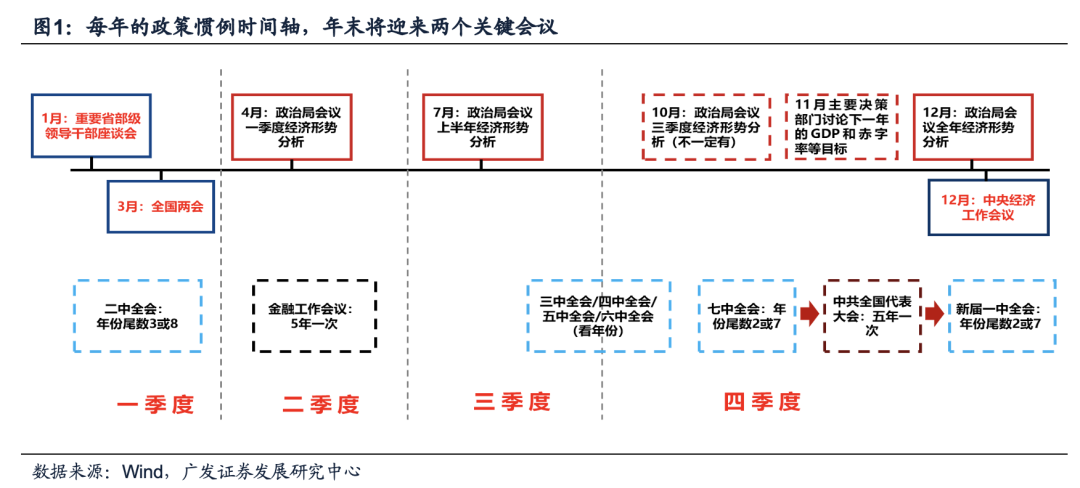 广发证券：目标赤字率如何影响“跨年行情”？-第7张图片-特色小吃