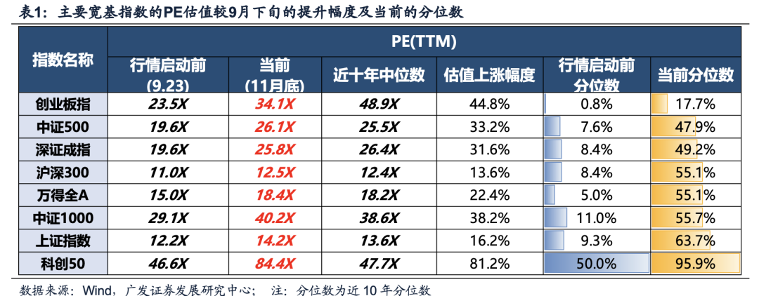 广发证券：目标赤字率如何影响“跨年行情”？-第8张图片-特色小吃