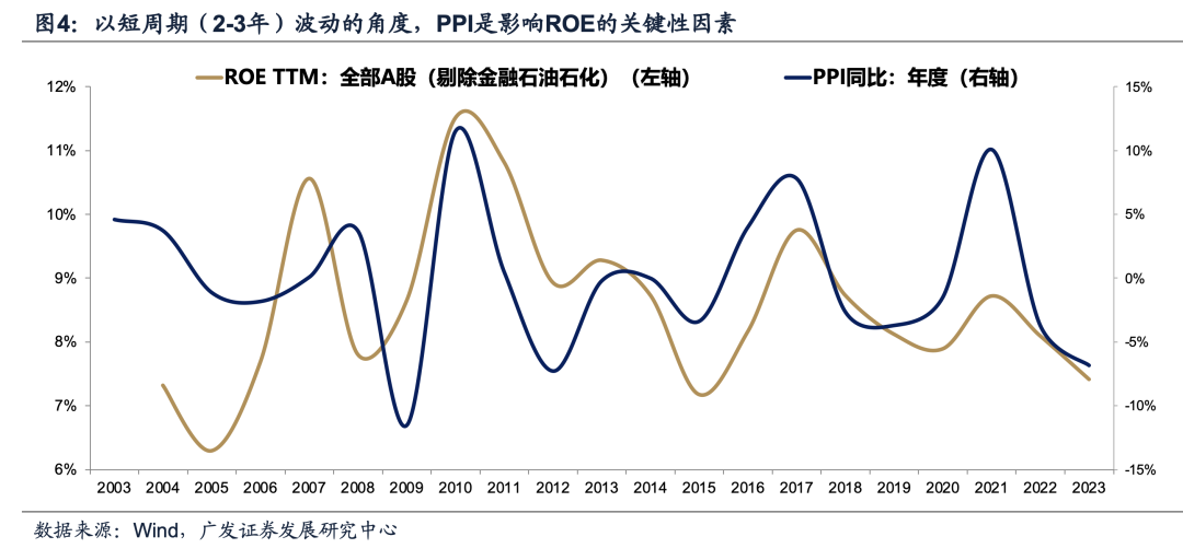 广发证券：目标赤字率如何影响“跨年行情”？-第11张图片-特色小吃