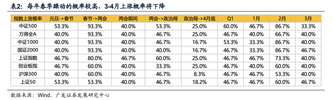 广发证券：目标赤字率如何影响“跨年行情”？-第12张图片-特色小吃