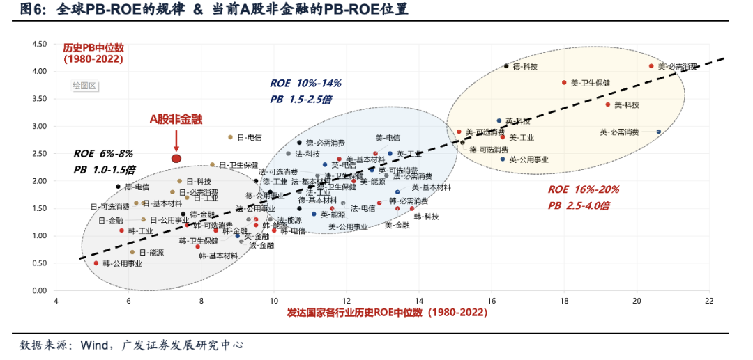 广发证券：目标赤字率如何影响“跨年行情”？-第14张图片-特色小吃