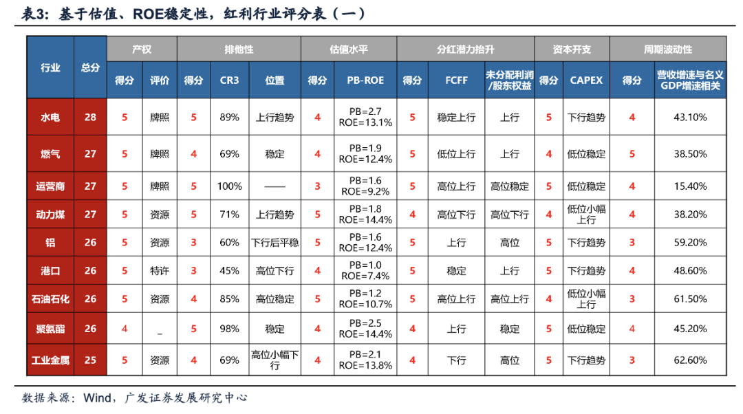 广发证券：目标赤字率如何影响“跨年行情”？-第15张图片-特色小吃