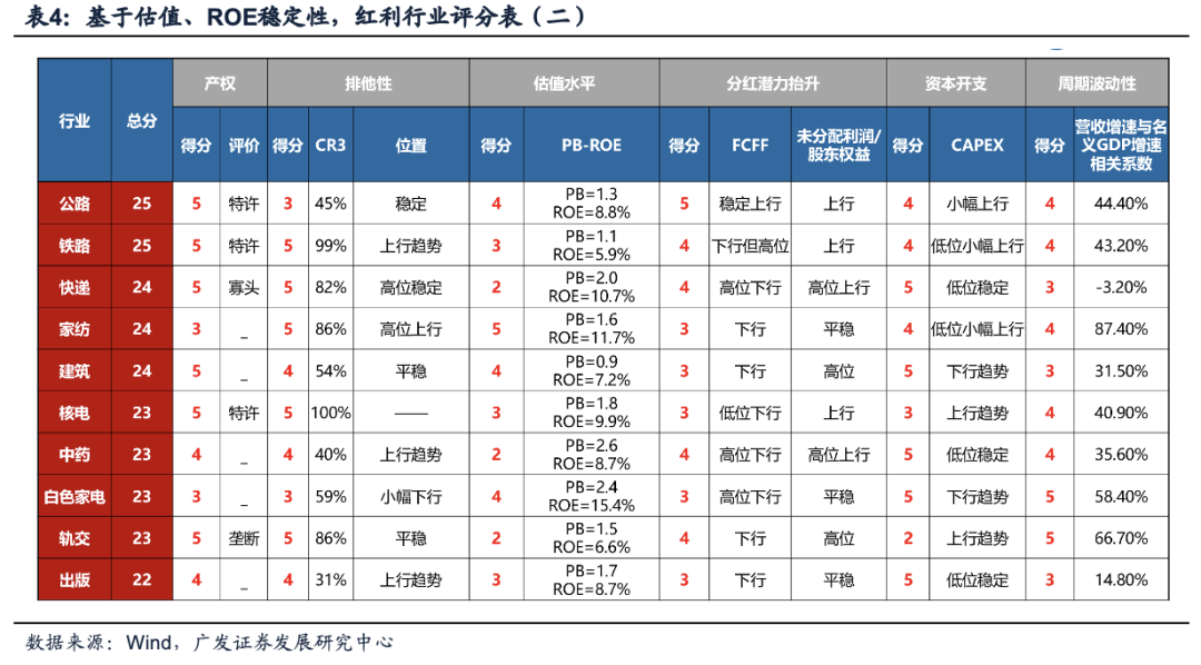 广发证券：目标赤字率如何影响“跨年行情”？-第16张图片-特色小吃