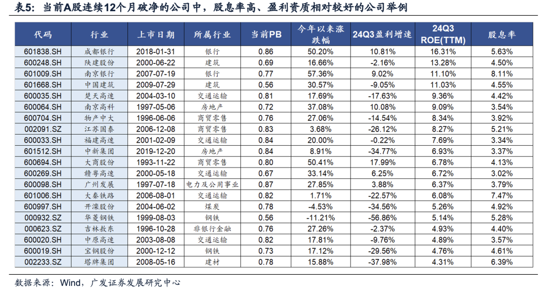 广发证券：目标赤字率如何影响“跨年行情”？-第17张图片-特色小吃