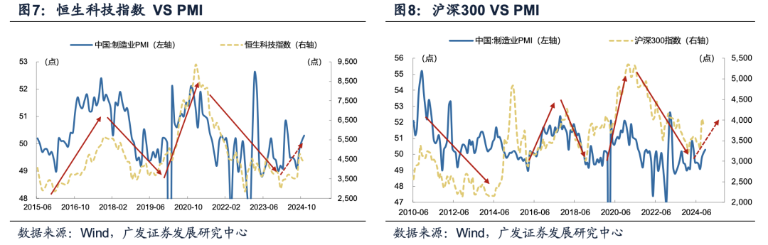 广发证券：目标赤字率如何影响“跨年行情”？-第18张图片-特色小吃