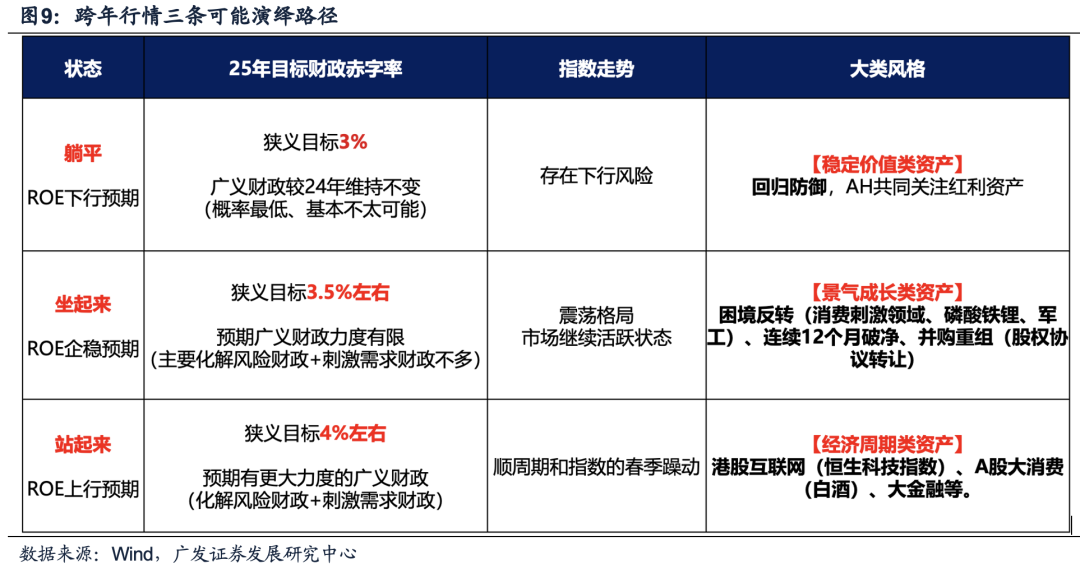 广发证券：目标赤字率如何影响“跨年行情”？-第19张图片-特色小吃