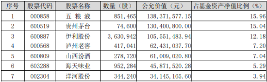 白酒龙头利好不断！吃喝板块午前爆发，食品ETF（515710）盘中上探3.02%！机构：2025年食饮行业或将复苏-第2张图片-特色小吃