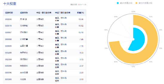 白酒龙头利好不断！吃喝板块午前爆发，食品ETF（515710）盘中上探3.02%！机构：2025年食饮行业或将复苏-第4张图片-特色小吃