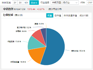 11月红盘收官，A股上演大逆转！金融科技ETF（159851）盘中触及涨停，标的单月上涨9.65%领跑市场-第9张图片-特色小吃