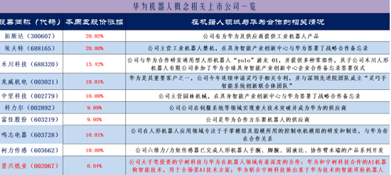 机器人概念股演绎涨停潮：如何把握两大主线选股？-第3张图片-特色小吃