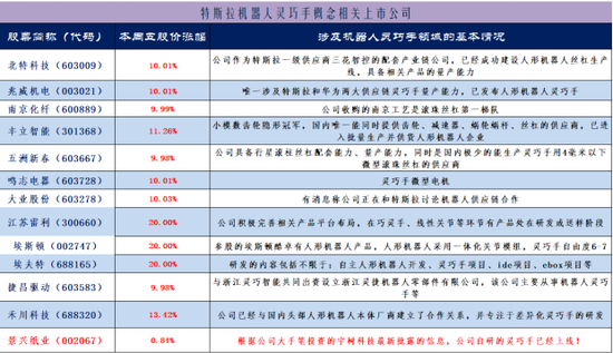 机器人概念股演绎涨停潮：如何把握两大主线选股？-第4张图片-特色小吃