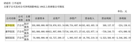 突发！被处罚，旗下医院存过度医疗、超标收费行为-第1张图片-特色小吃