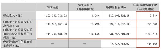 突发！被处罚，旗下医院存过度医疗、超标收费行为-第2张图片-特色小吃