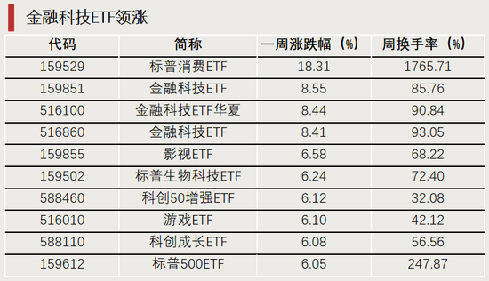 换手率超1700%，它，涨幅第一-第1张图片-特色小吃